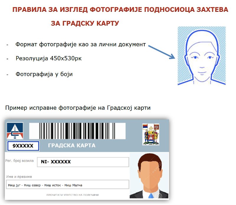Izgled fotografije podnosioca zahteva za gradsku kartu