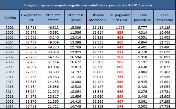 Tabela 1